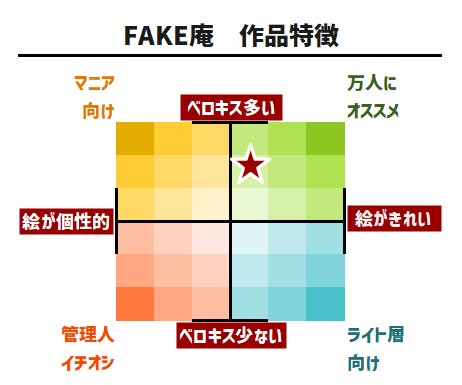 FAKE庵作品特徴