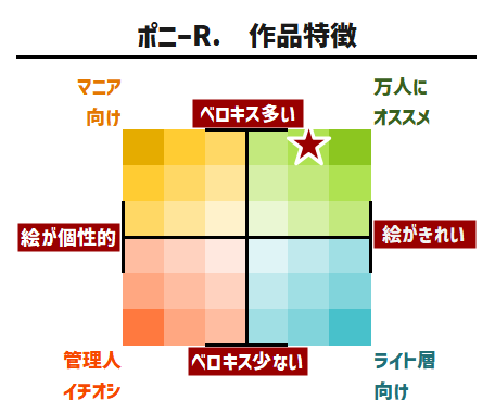 ポニーR.作品特徴