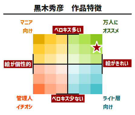 黒木秀彦作品特徴